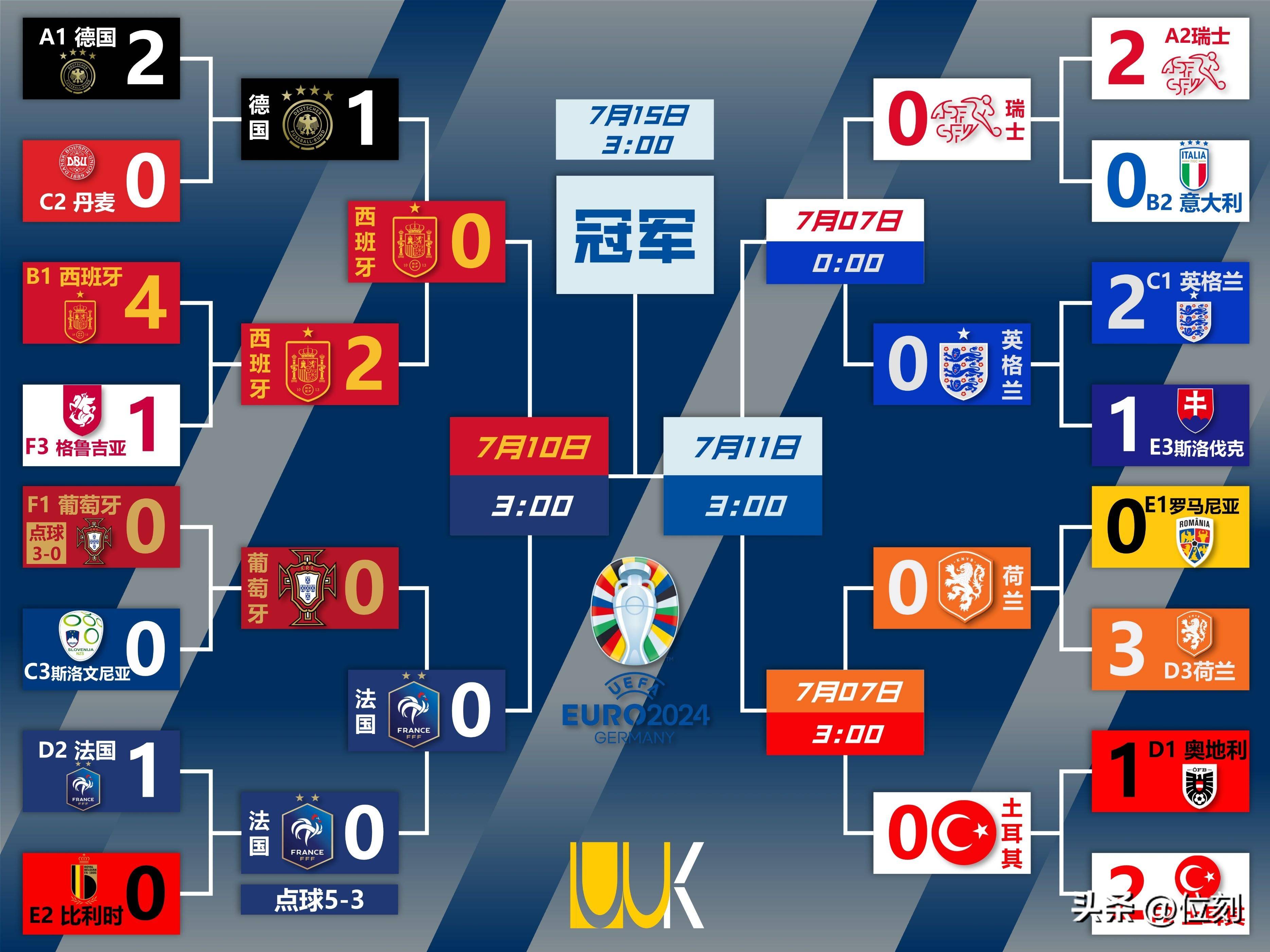 英格兰对法国！欧洲足坛豪门对抗