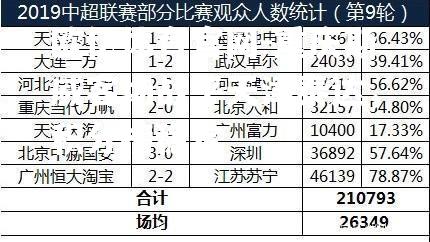 重庆斯威客场战平天津泰达，积分榜稳定