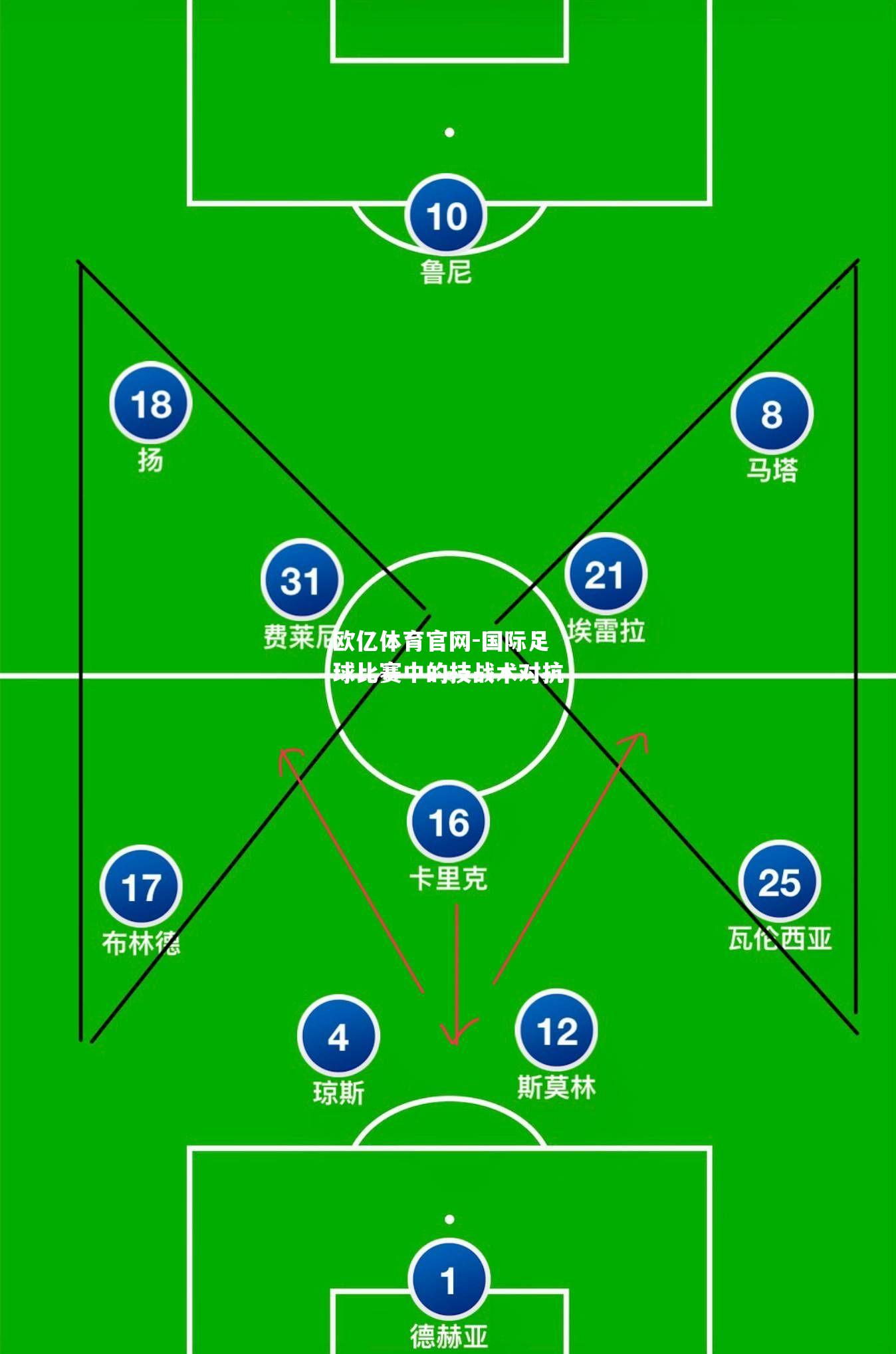 国际足球比赛中的技战术对抗