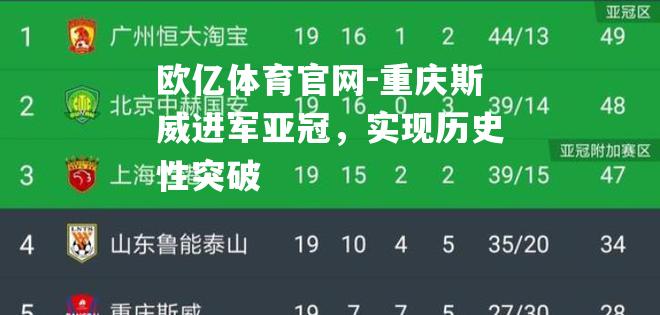 重庆斯威进军亚冠，实现历史性突破