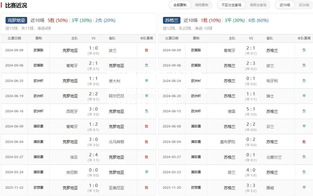 比利时主场迎战克罗地亚，实力对比胜负难料