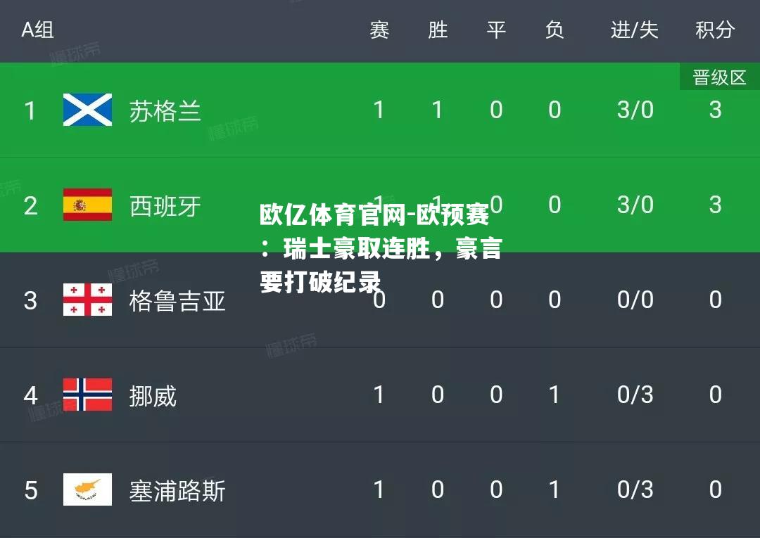欧预赛：瑞士豪取连胜，豪言要打破纪录