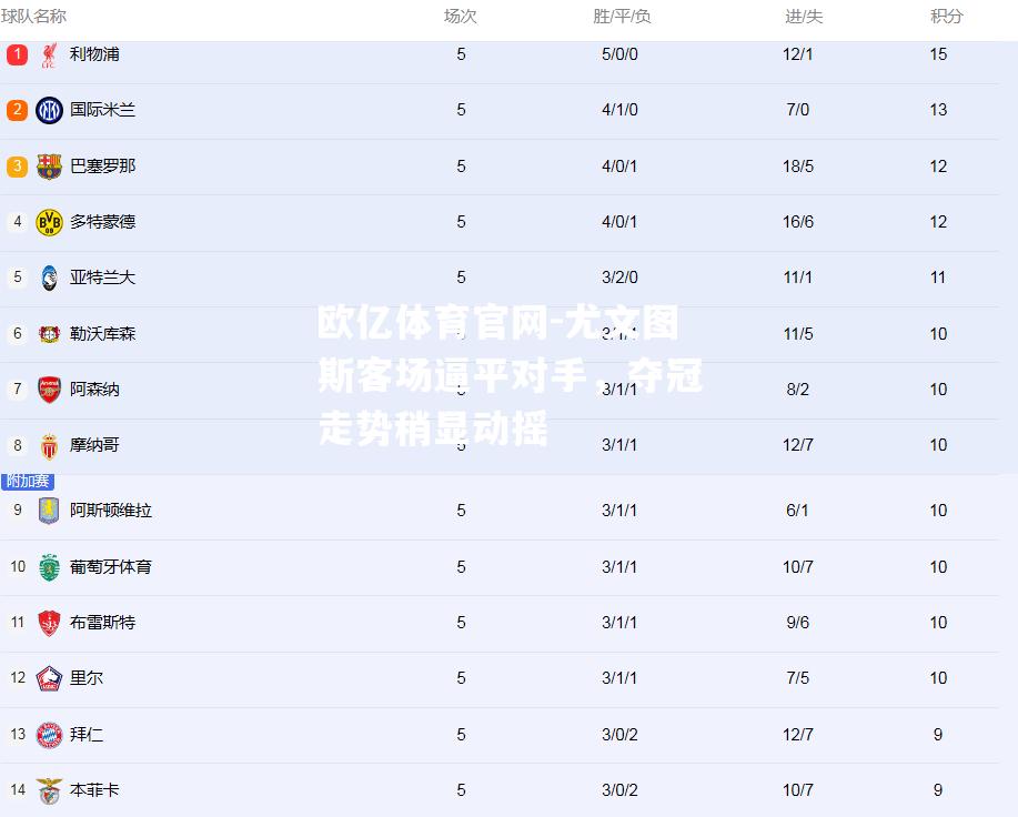 欧亿体育官网-尤文图斯客场逼平对手，夺冠走势稍显动摇