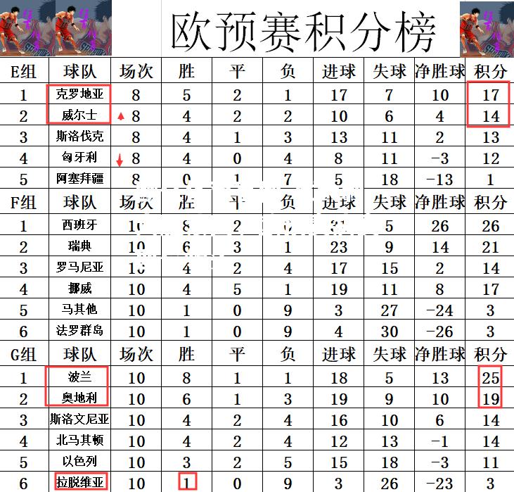 意大利大胜法国，欧预赛决赛座位领先